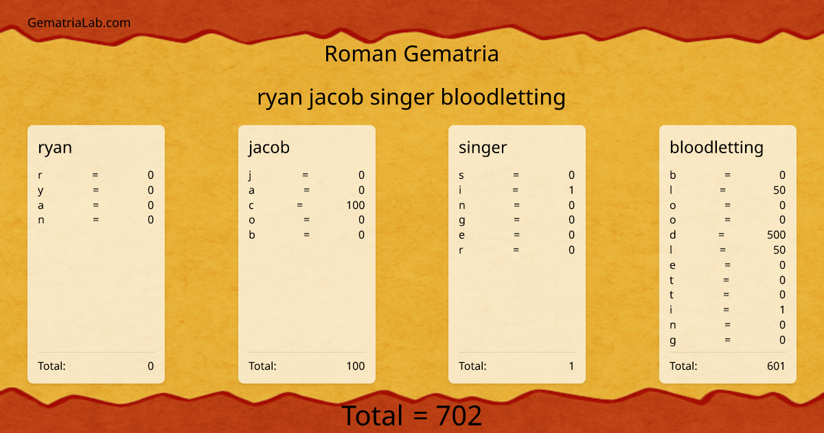 ryan jacob singer bloodletting in roman Gematria